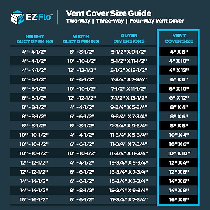 EZ-FLO 12 x 6 Inch Air Vent Cover - Image 5