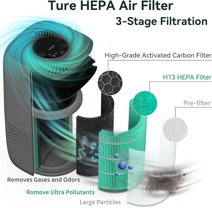 Air Purifier for Home Large Room Up to 547ft², H13 True HEPA Filter for - Image 4