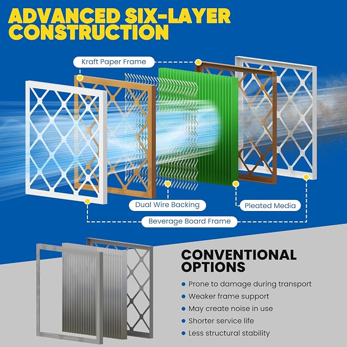 Maycold MERV 13 10x10x1 Air Filter, High-Efficiency Pleated AC & Furnace Filters - Image 9
