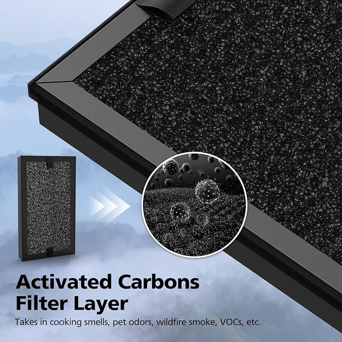 PM1240B & AP2 Air Filter Replacement ONLY Compatible - Image 6
