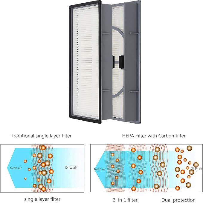 2 Pack A/D/H H11 True HEPA-Type Replacement Filter, Allergen Reduction - Image 5