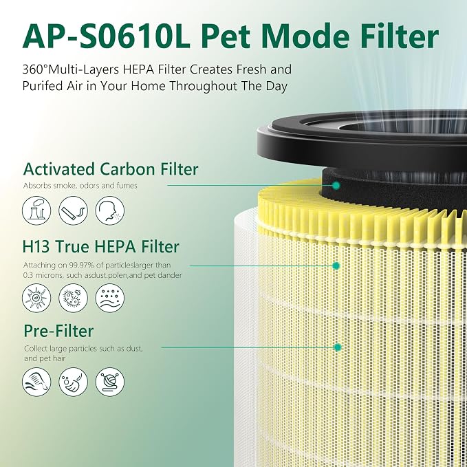2Pack AP-S0610L HEPA Replacement Filter Compatible - Image 3