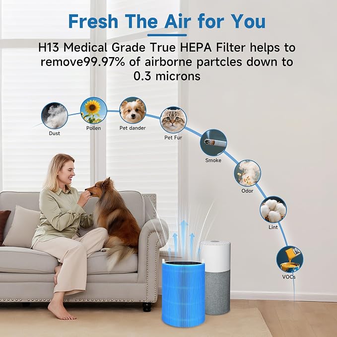 3 Sets Blue 411 Replacement Filters Compatible - Image 5