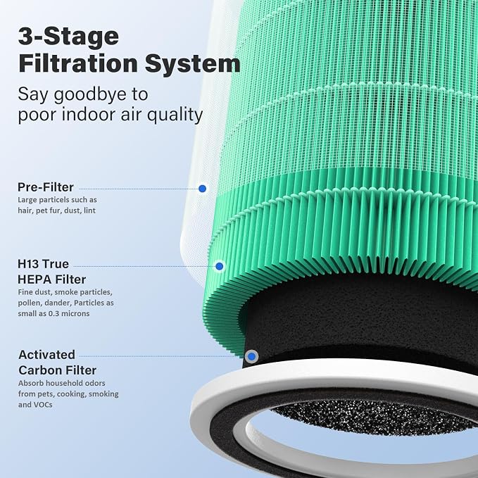 2 Pack AC400 Replacement Filter - Image 3