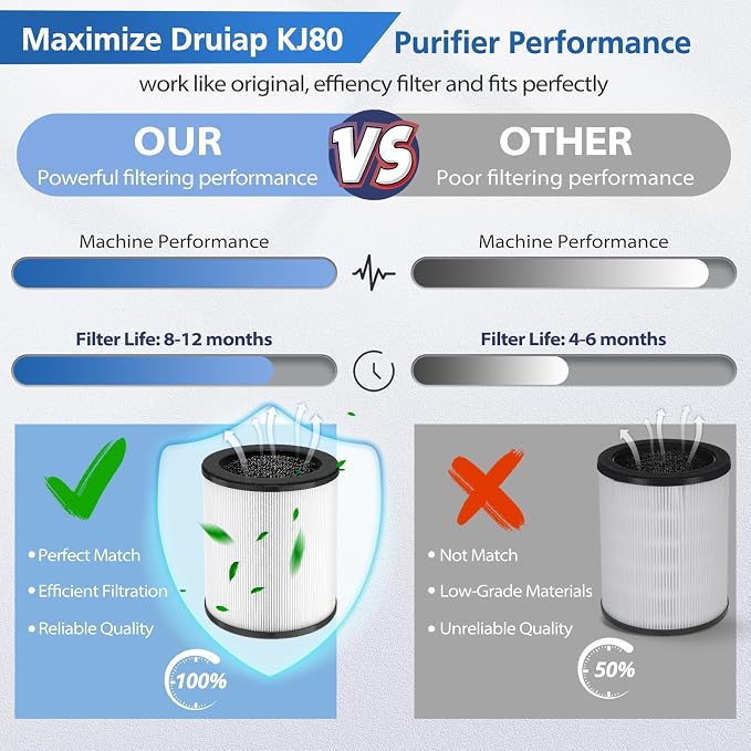 KJ80 Replacement Filter Compatible - Image 4