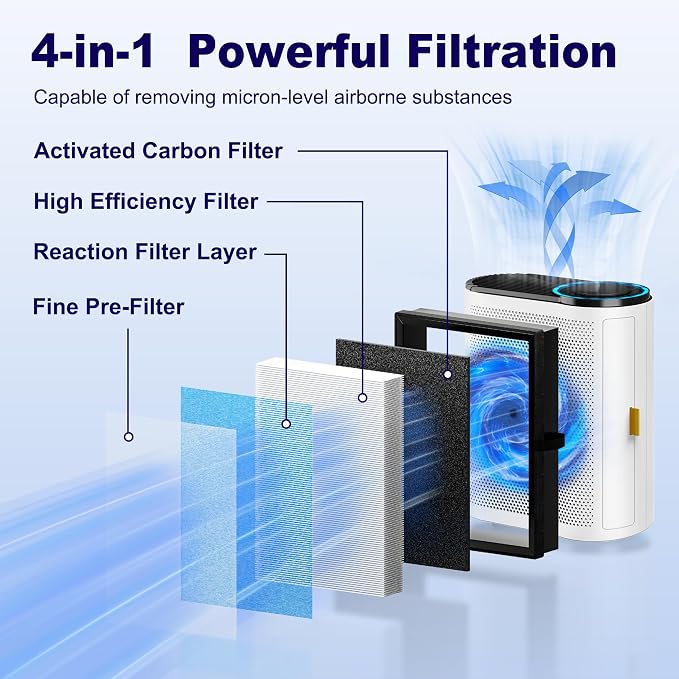 MK04 Air Filter Replacement for Aroeve MK04 MG04JH Air Purifier, 4-in-1 - Image 3