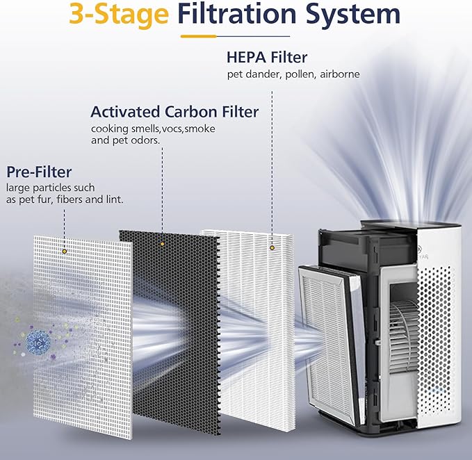 25 Replacement Filter for 25 Air Purifier S1/W1/B1, 3-in-1 H13 True HEPA - Image 3