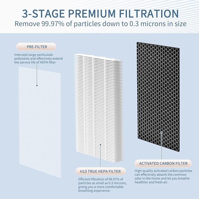 40 Filter Compatible with MA Series 40 Air Cleaner pur-ifier, 3-in-1 Composite - Image 3