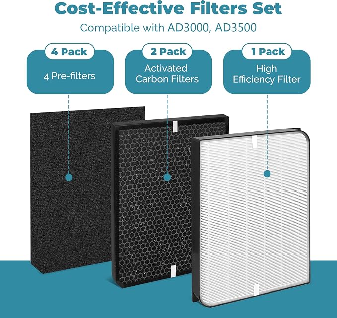 7 Pack 3000/3500 Replacement Filter Compatible - Image 3
