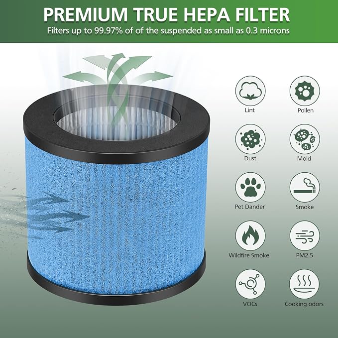 TPAP002 Filter Replacement 3-in-1 Upgraded Compatible - Image 5