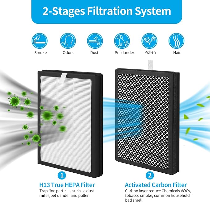 4-Pack CAP-500FPK Replacement Filter Compatible - Image 3