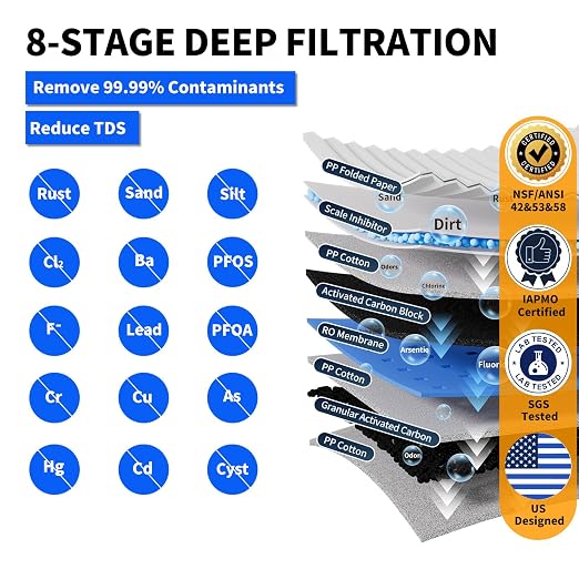 WINGSOL Integrated Reverse Osmosis Water Filter, NSF/ANSI 42&53&58, 8-Stage - Image 5
