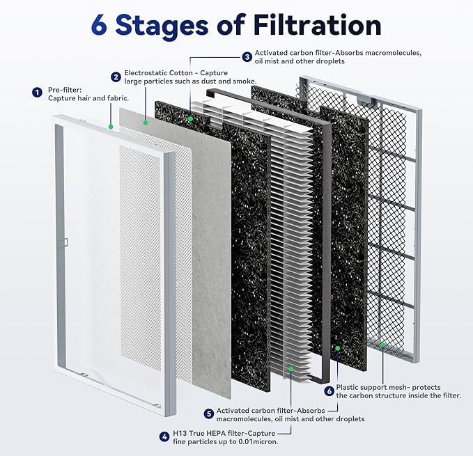 Membrane Solutions MSA3/MSA3S Genuine Smoke Removal Air Purifier Filter - Image 2
