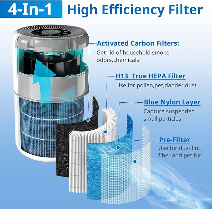 2 Pack AP0601 Filters Compatible - Image 2