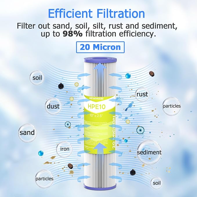 20 Micron Whole House Water Filter Cartridge, Pleated Sediment Filters - Image 2