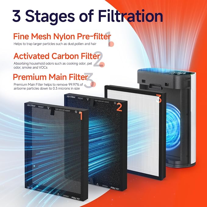4 Packs HAP602 Replacement Filter Compatible - Image 3