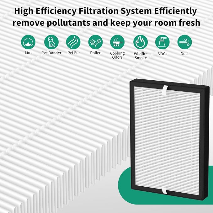 2 Packs GL-FS32 Replacement Filter Compatible - Image 4