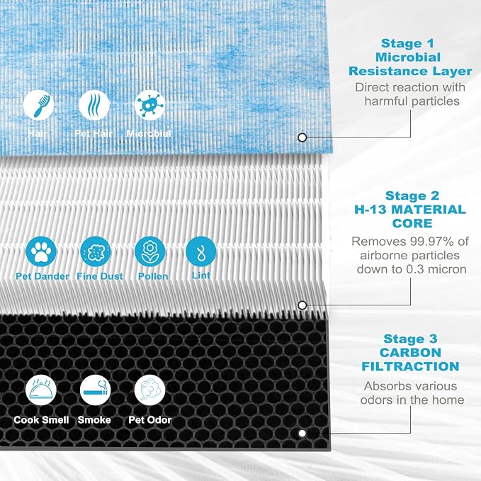 Upgraded 40 Replacement Filter | Compatible - Image 3