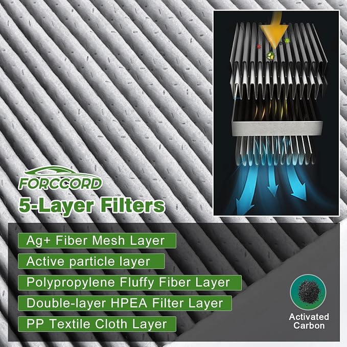 Internal Cabin Air Filter Fits for 2015-2020 Tesla Model X Cabin Filter - Image 3