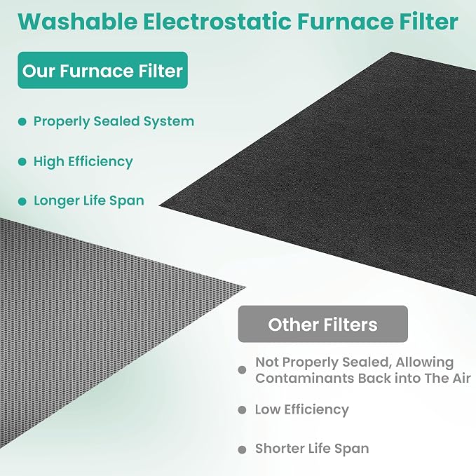 18x18x1 Reusable Air Filter, Electrostatic HVAC AC Furnace Filter, Merv 8 - Image 5