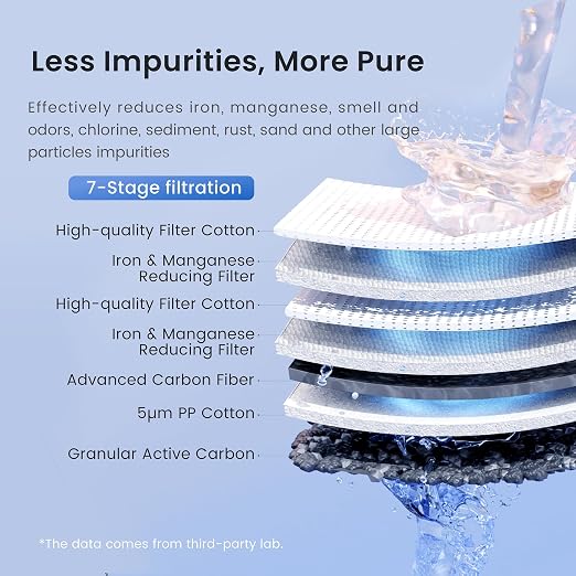 Waterdrop 3-Stage Whole House Water Filter System and Whole House Water Filter - Image 4
