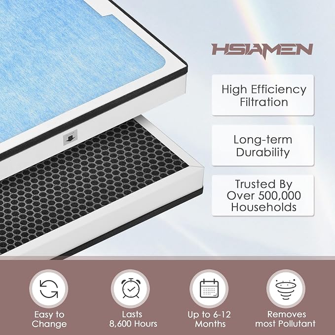 550 HEPA & Activated Carbon Filter Replacement Set Compatible - Image 3