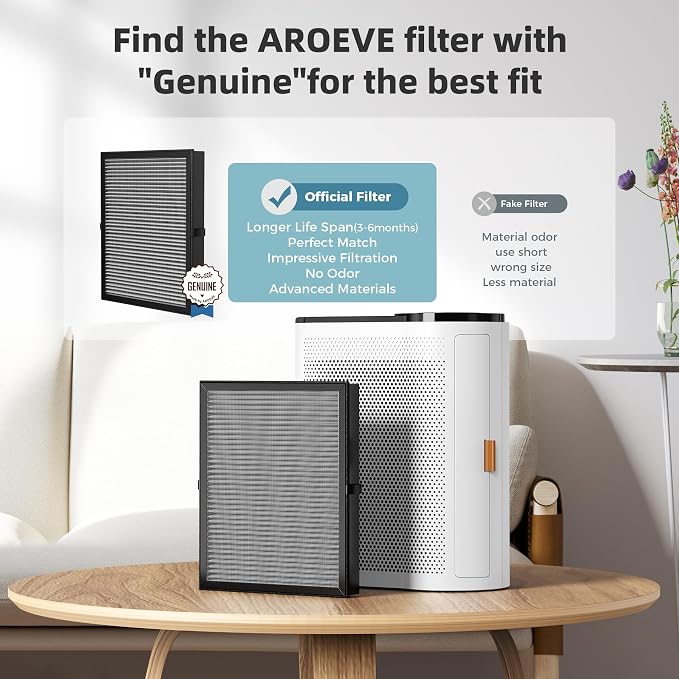 AROEVE MK04 Air Purifier Replacement Filter, Smoke Remove Material 4 -in-1 - Image 2