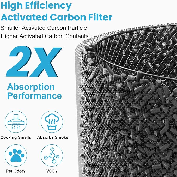 2 Pack HAP605 Replacement Filter Compatible - Image 5