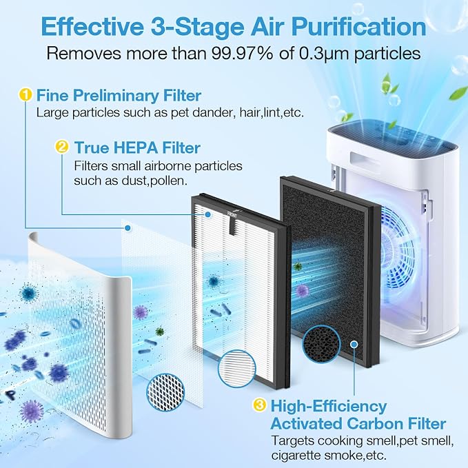 4 Pack HAP603 Replacement Filter Compatible - Image 4
