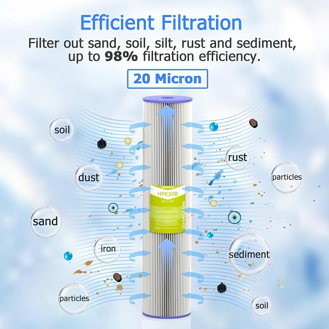 20 Micron Whole House Water Filter Cartridge, Pleated Sediment Filters - Image 2