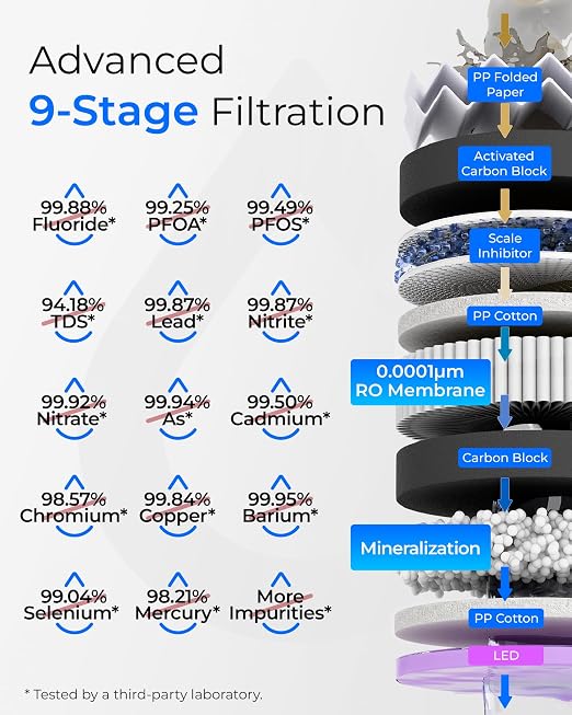 Waterdrop T3-M Remineralization Reverse Osmosis Water Filter, NSF/ANSI 372 - Image 4