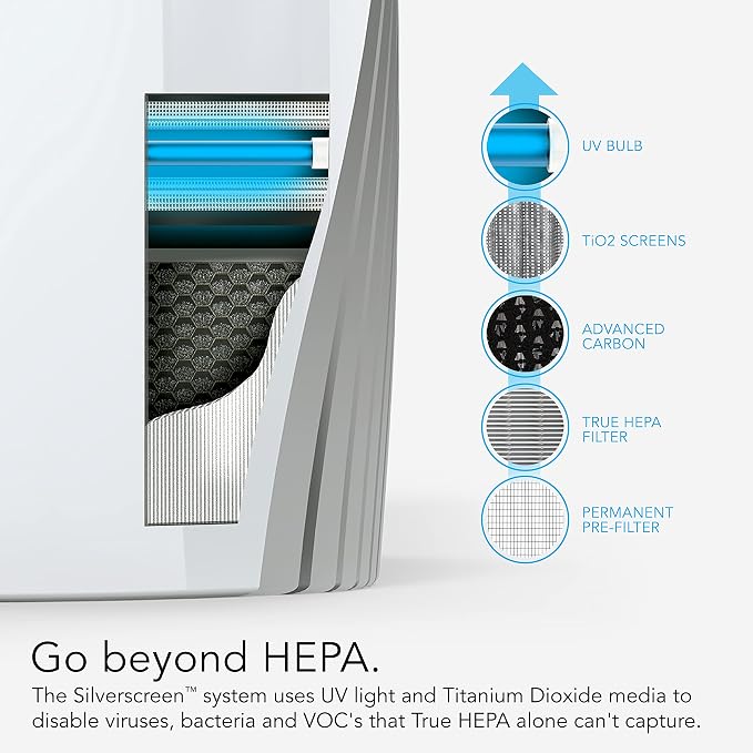 Vornado PCO375DC Air Purifier - Image 3