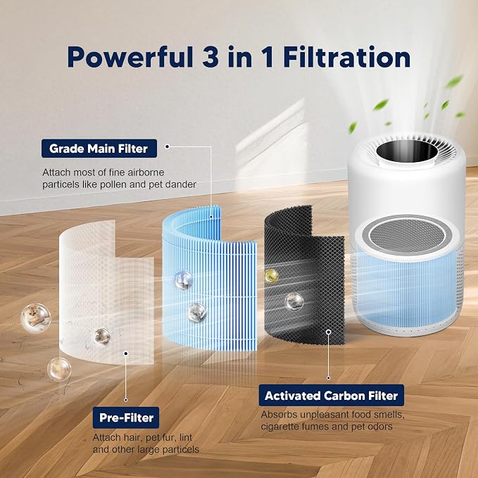 Core 200S Smoke Remover Replacement Filter compatible - Image 3