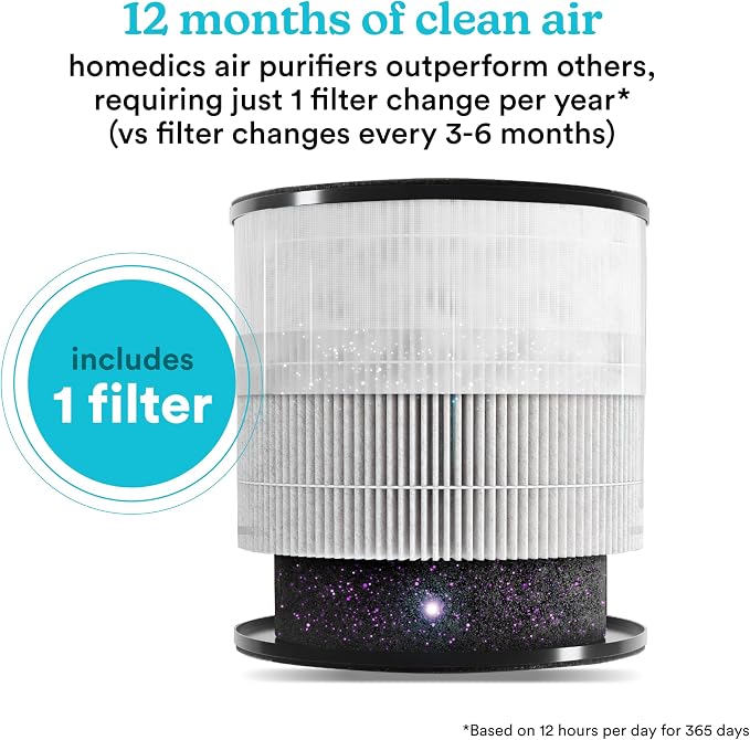 Homedics 3-1 Air Purifier For Home, Office and Bedrooms. 975 Sq Ft of - Image 5