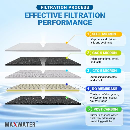 Max Water 5 Stage 100 GPD RO Standard Water Filtration System - Image 6