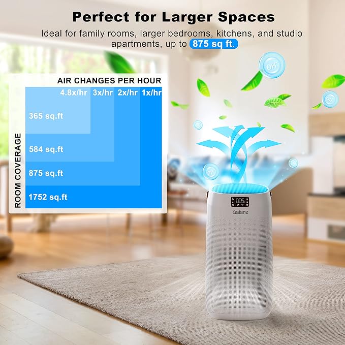 Galanz Pro Air Purifier, Smart WiFi, Auto Air Quality Monitor, 3-Stage H13 HEPA - Image 3