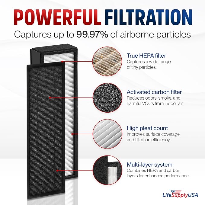 FLT5000/FLT5111 Filter C Replacement Compatible - Image 2