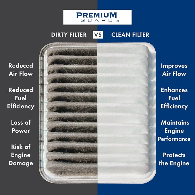 PG Engine Air Filter PA99209 | Fits 2017-2025 Chrysler Pacifica, 2020-2025 - Image 2