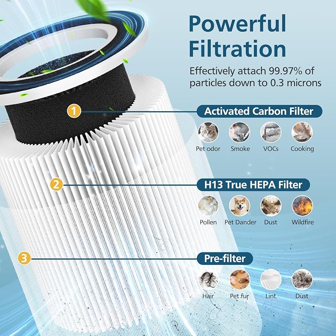 B-D02L/M05 Replacement Filter, Compatible - Image 3