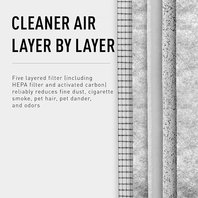 ideal Replacement Filter Cartridges - Image 3