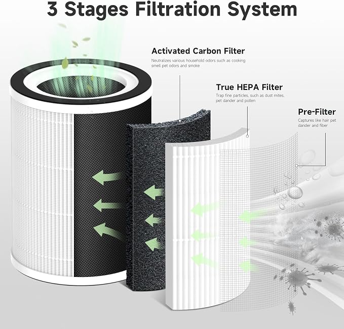 4-Pack Kilo Replacement Filter Compatible - Image 3