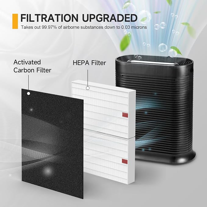HPA200 HEPA Filter Replacement Compatible - Image 4