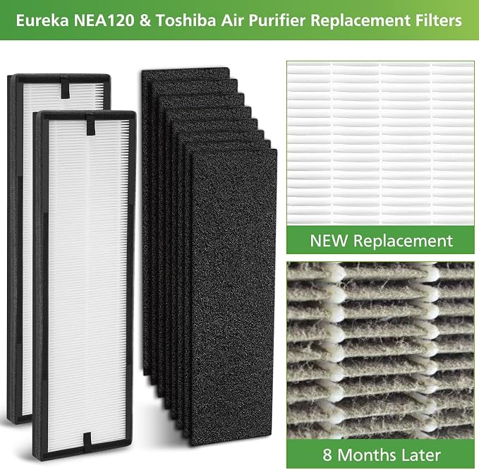 NEA-F1 HEPA Replacement Filter for Eureka NEA120 and Toshiba Smart WiFi Air - Image 2