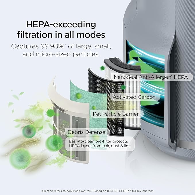 Shark Air Purifier for Home, NeverChange Compact Pro, 2 Pack, For Bedroom - Image 4