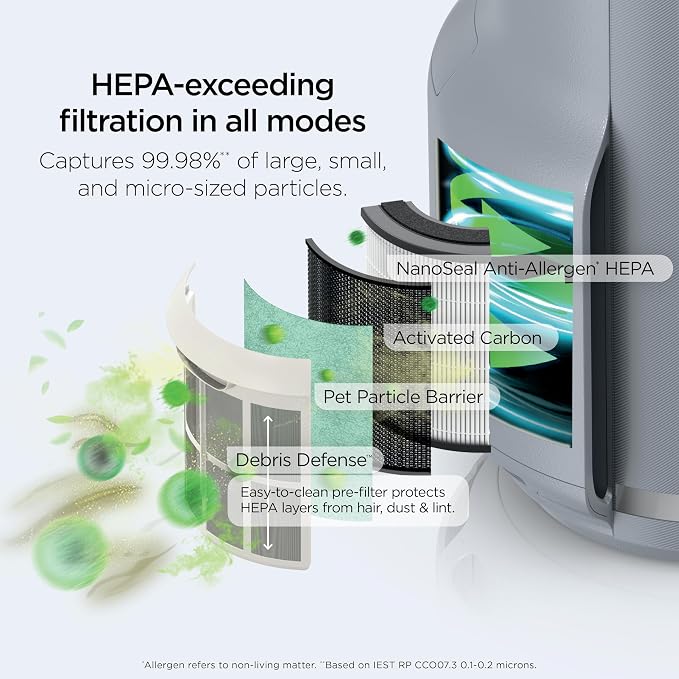 Shark Air Purifier for Home, NeverChange Compact Pro, 2 Pack, For Bedroom - Image 4