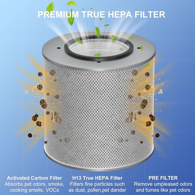 HM400 True HEPA Air Filter Replacement Compatible - Image 3
