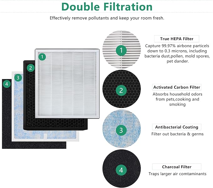 Replacement Filter, Compatible - Image 3
