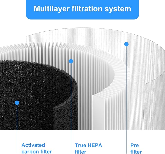 AC400 Replacement Filter Compatible - Image 3