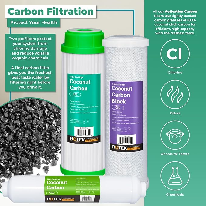 Reverse Osmosis Alkaline pH+ Water Filter Set | 10 Replacement Water Filters - Image 4