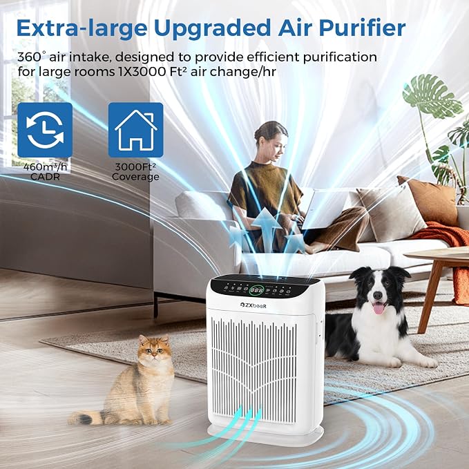 Air Purifiers for Home Large Room up to 3000 Ft², ZXBEER HEPA Double-Sided Air - Image 4